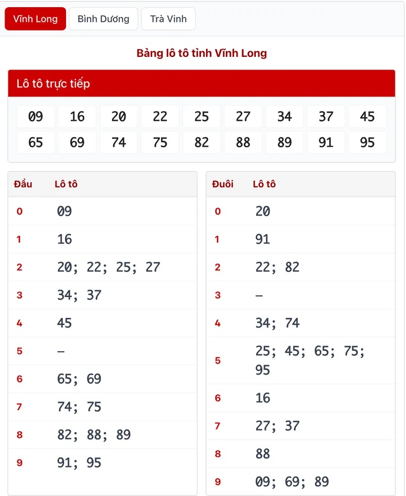 Bảng lô tô tỉnh Vĩnh Long với 18 cặp số và hai cột đầu, đuôi