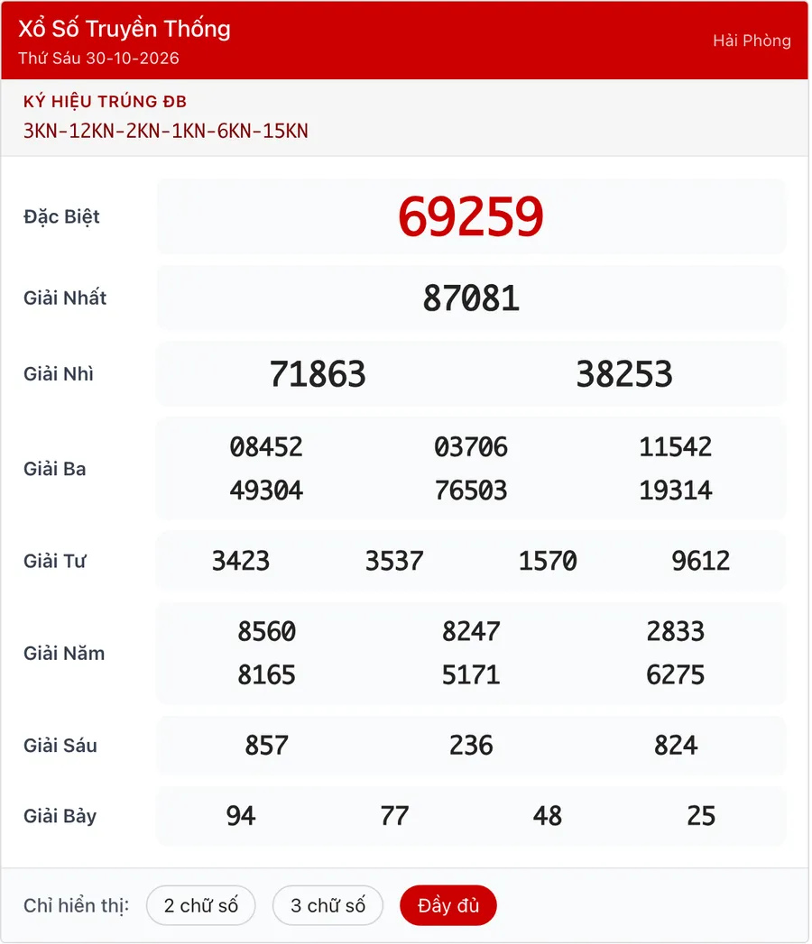 Bảng XSMB ngày 30/10/2026 đầy đủ giải Đặc biệt đến giải Bảy kèm dòng ký hiệu