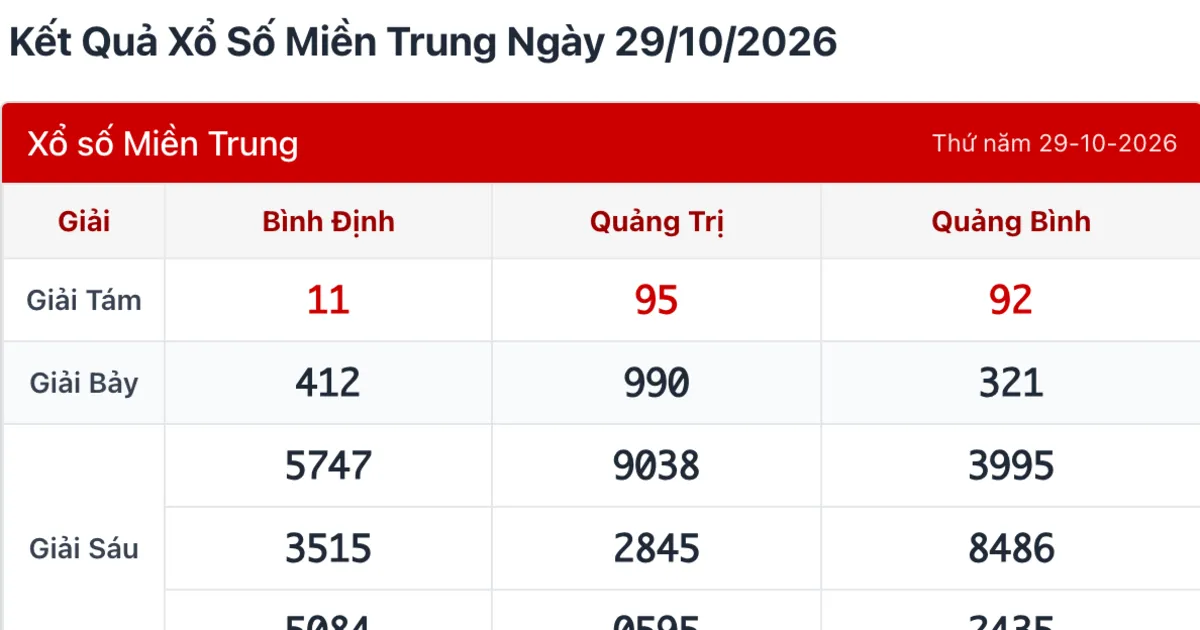 Lịch quay xổ số miền Trung theo thứ: đài nào, mấy giờ?