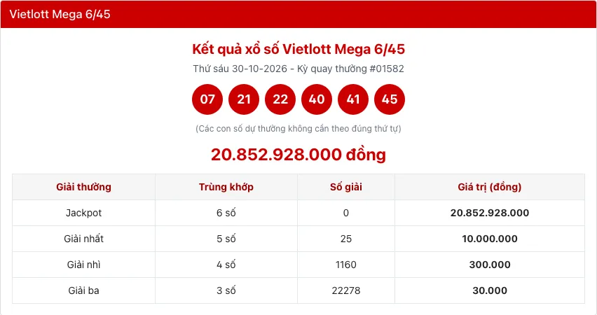 Bảng giải thưởng Vietlott Mega 6/45 kỳ 01582 theo số trùng khớp trên ketqua365.net