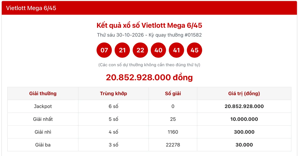 Kết quả Vietlott Mega 6/45 kỳ 01582 ngày 30/10/2026 kèm bảng giải Jackpot đến giải ba