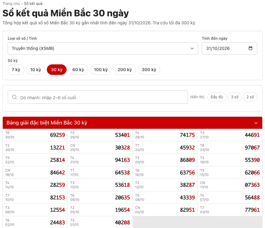 Sổ kết quả miền Bắc 30 kỳ với bảng giải đặc biệt theo từng ngày quay