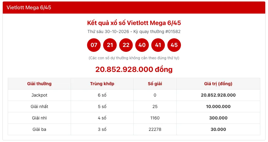 Kết quả Vietlott Mega 6/45 kỳ quay ngày 30/10/2026 kèm bảng giá trị giải