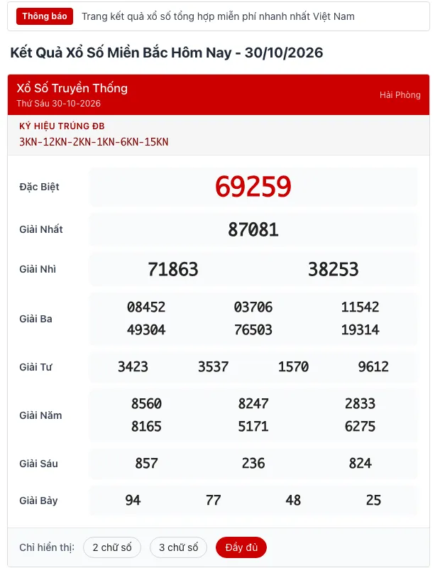 Bảng kết quả xổ số truyền thống miền Bắc ngày 30/10/2026 kèm ký hiệu đặc biệt