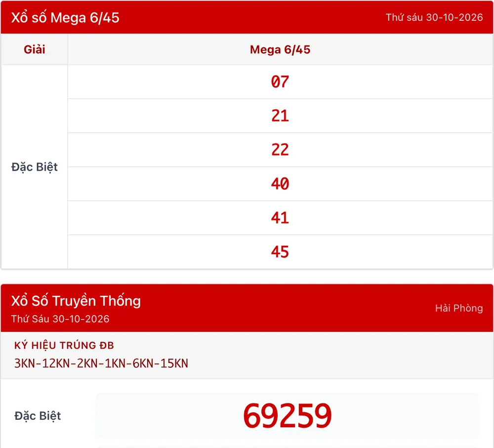 Kết quả Mega 6/45 phía trên và xổ số truyền thống miền Bắc phía dưới