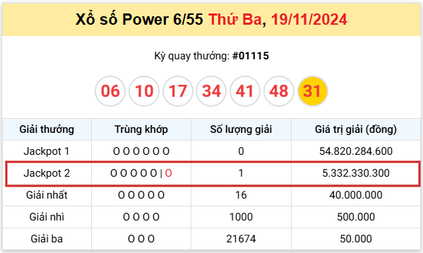 Kết quả xổ số Power 6/55 ngày 19/11